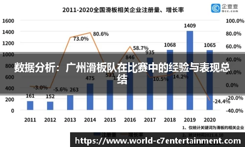 数据分析：广州滑板队在比赛中的经验与表现总结